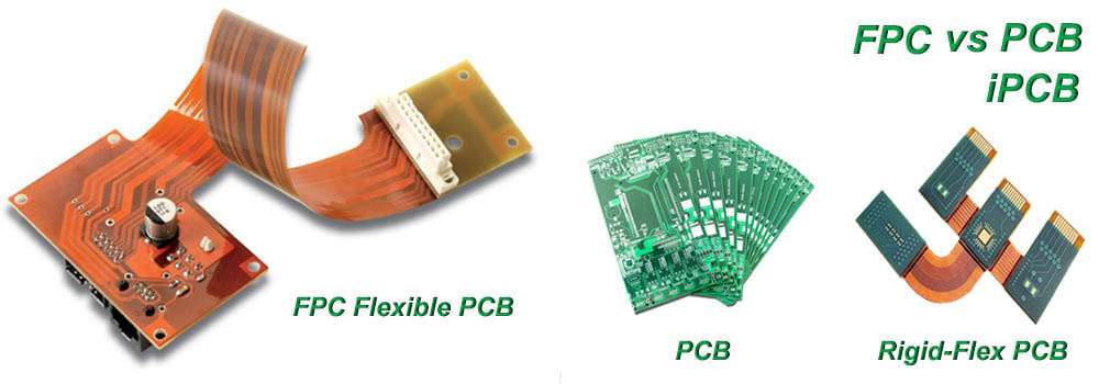 刚性PCB、柔性PCB和软硬结合板